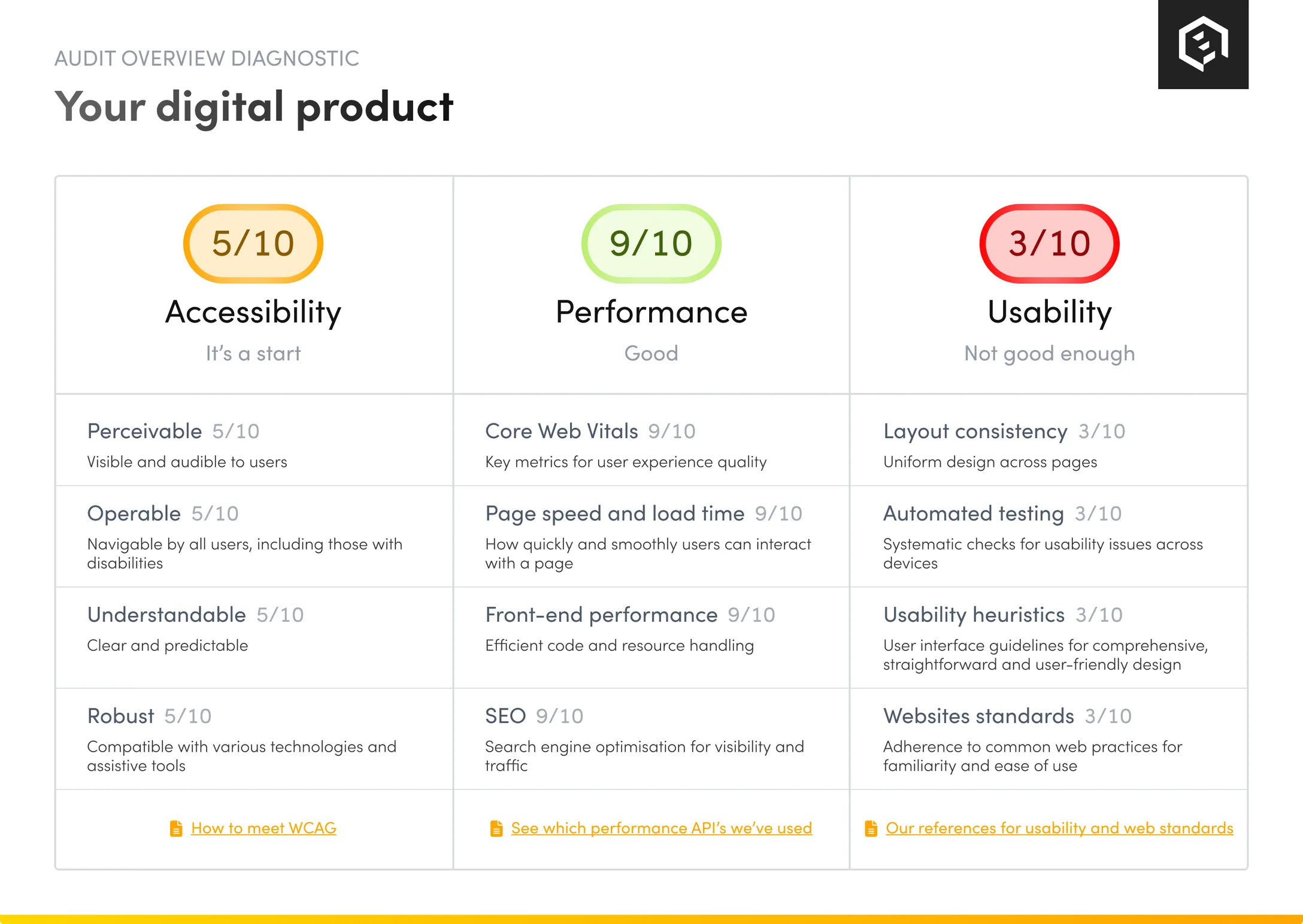 audit-overview-diagnostic