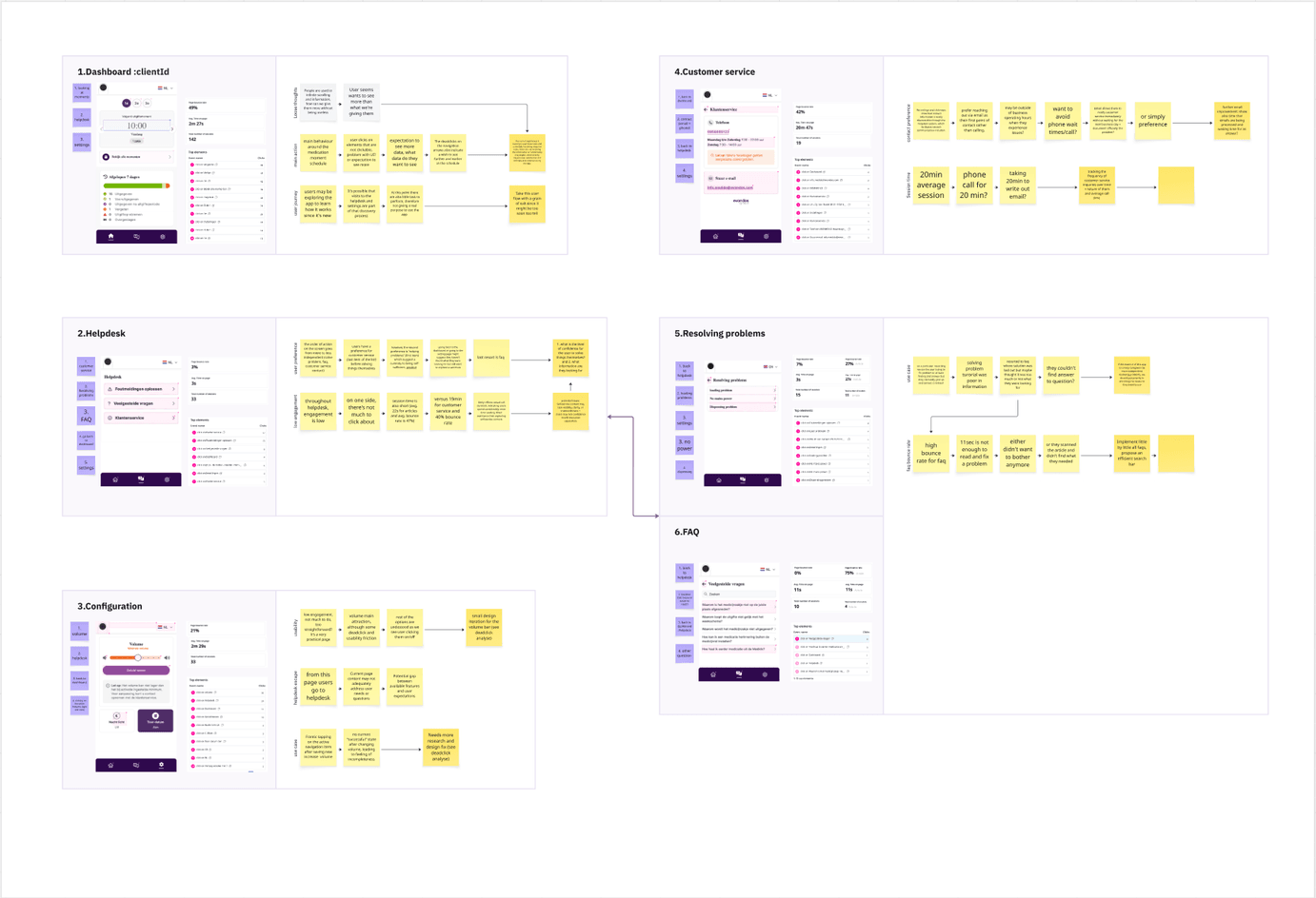 Research board linking an app's screens to user behaviour and insights on sticky notes